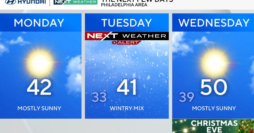 Crisp temps for first full day of winter in Philadelphia area, tracking snow and rain. Here's the forecast.