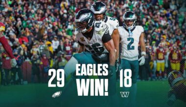 Game Recap: Eagles 29, Commanders 18