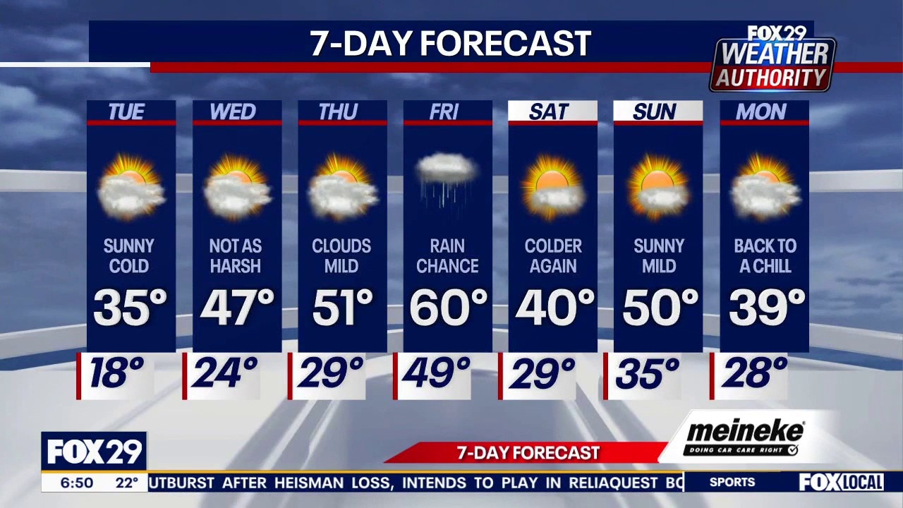 Weather Authority: Tuesday forecast