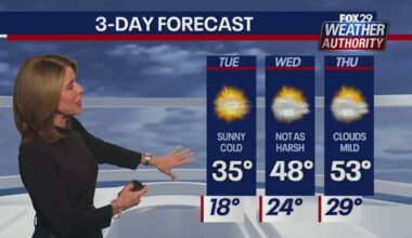 Philadelphia area braces for another day of bitter temps before mid-week warmups