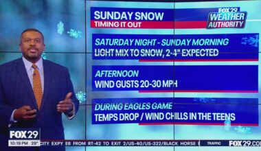 How much will it snow this weekend in Philadelphia? Timing, snowfall totals, and more