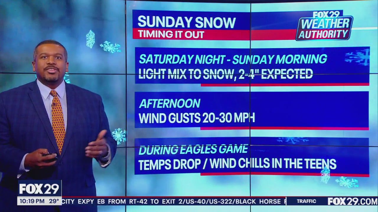 How much will it snow this weekend in Philadelphia? Timing, snowfall totals, and more