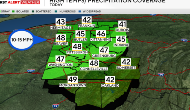 Pittsburgh temperatures to warm up before a strong, late-week storm system moves through