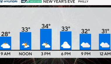 Some snow showers possible in Philadelphia region for New Year's Eve. Here's the weather forecast.