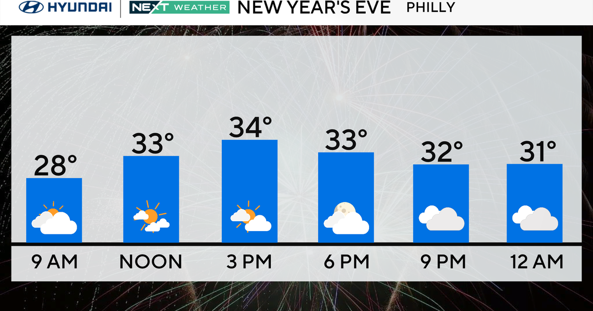 Some snow showers possible in Philadelphia region for New Year's Eve. Here's the weather forecast.