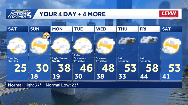 pittsburgh: cold with a few evening flurries