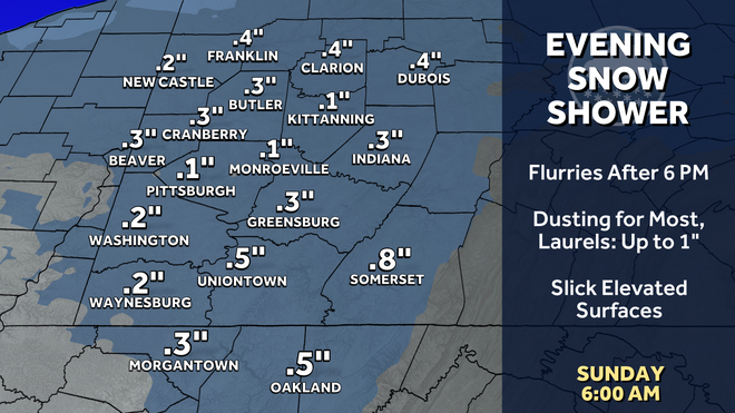 pittsburgh: cold with a few evening flurries
