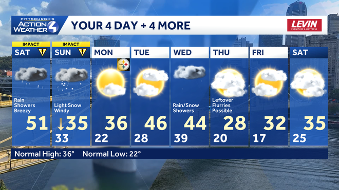 pittsburgh: impact days for more rain and winter's returns