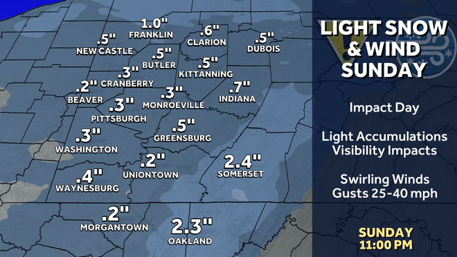 pittsburgh: impact days for more rain and winter's returns