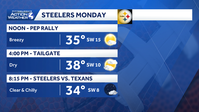 impact day: blustery with scattered light snow for western pa