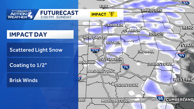 impact day: blustery with scattered light snow for western pa