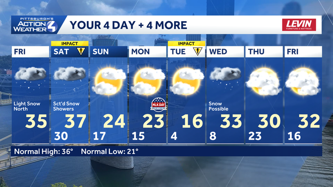 seasonal weekend with some snow saturday then bitterly cold to start next week.﻿