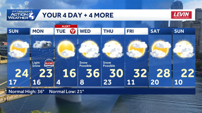 cold air arrives to finish the weekend with dangerous cold on tuesday.
