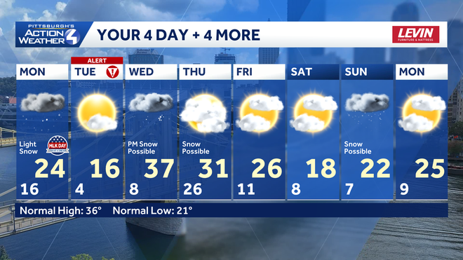 western pa: the coldest air of the season ahead