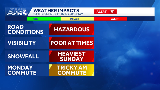 Travel will be difficult once snow starts this weekend. travel will be difficult once snow starts this weekend.