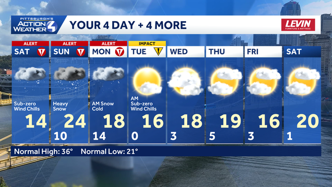 Western PA: Alert Days for frigid wind chills, major snowstorm western pa: alert days for frigid wind chills, major snowstorm
