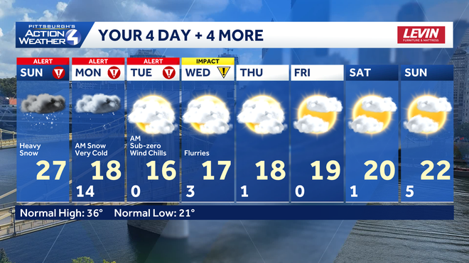 alert day: significant heavy snow for western pa