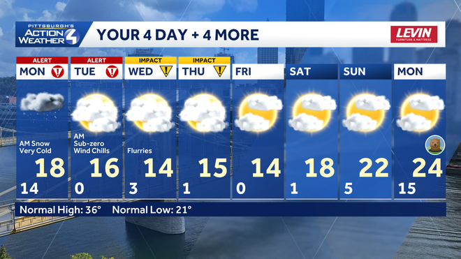 Alert Day: Leftover snow shower, frigid wind chills for Pittsburgh alert day: leftover snow shower, frigid wind chills for pittsburgh