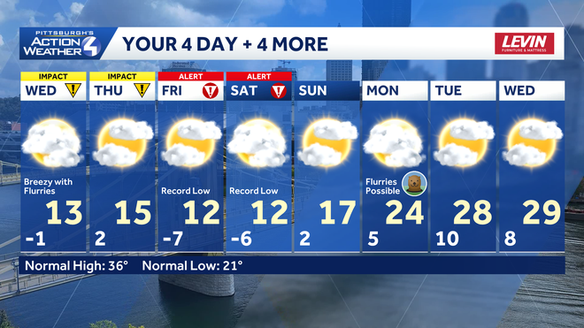 Cold, record cold, then a slight warming trend. cold, record cold, then a slight warming trend.