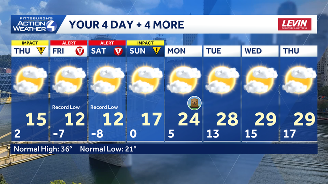 We still have the worst of the cold to go, then finally seasonably cool readings to start February. we still have the worst of the cold to go, then finally seasonably cool readings to start february.