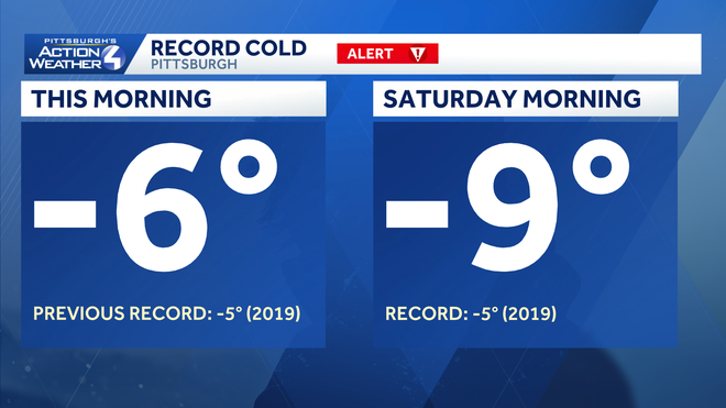 Pittsburgh: Record low possible again tonight pittsburgh: record low possible again tonight