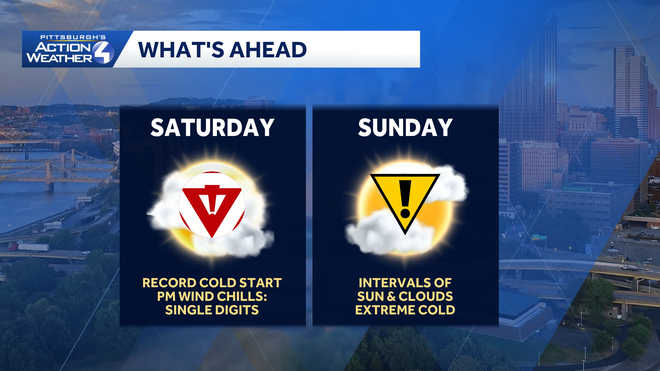 Pittsburgh: Record low possible again tonight pittsburgh: record low possible again tonight