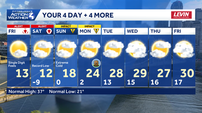 Pittsburgh: Record low possible again tonight pittsburgh: record low possible again tonight