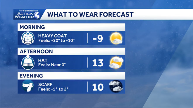 alert day: another record cold start for pittsburgh