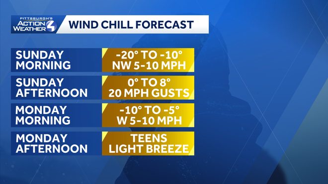 alert day: another record cold start for pittsburgh