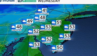 Chance of rain, snow Wednesday in Philadelphia region. Here's the weather forecast.