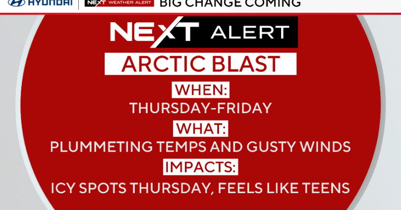 Temps plummet Thursday in Philadelphia region after overnight rain showers. Here's the weather forecast.