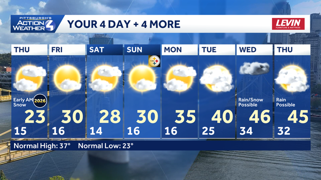 a cold start to 2026 will keep any snow thursday morning on the ground through the weekend.