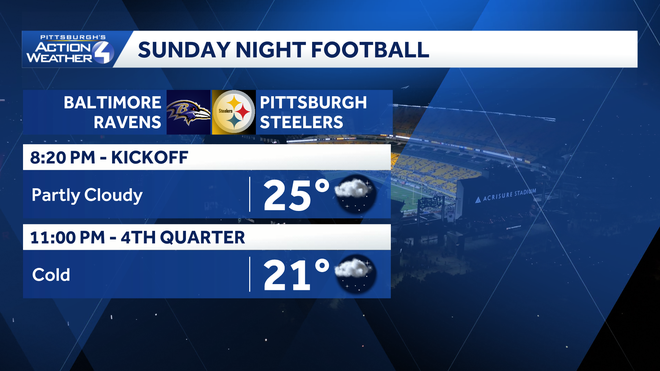 a cold but dry night for the steelers to host the ravens.