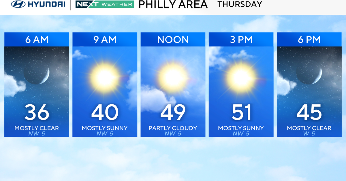 Winter warmup in Philadelphia region continues Thursday, tracking rain. Here's the weather forecast.