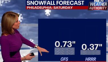 Philadelphia forecast: Cold temps and snow possible Saturday morning