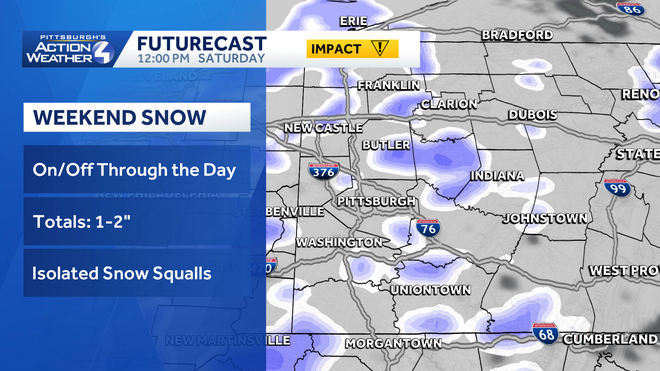 saturday snow showers