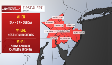 More snow on the way for Sunday – NBC10 Philadelphia