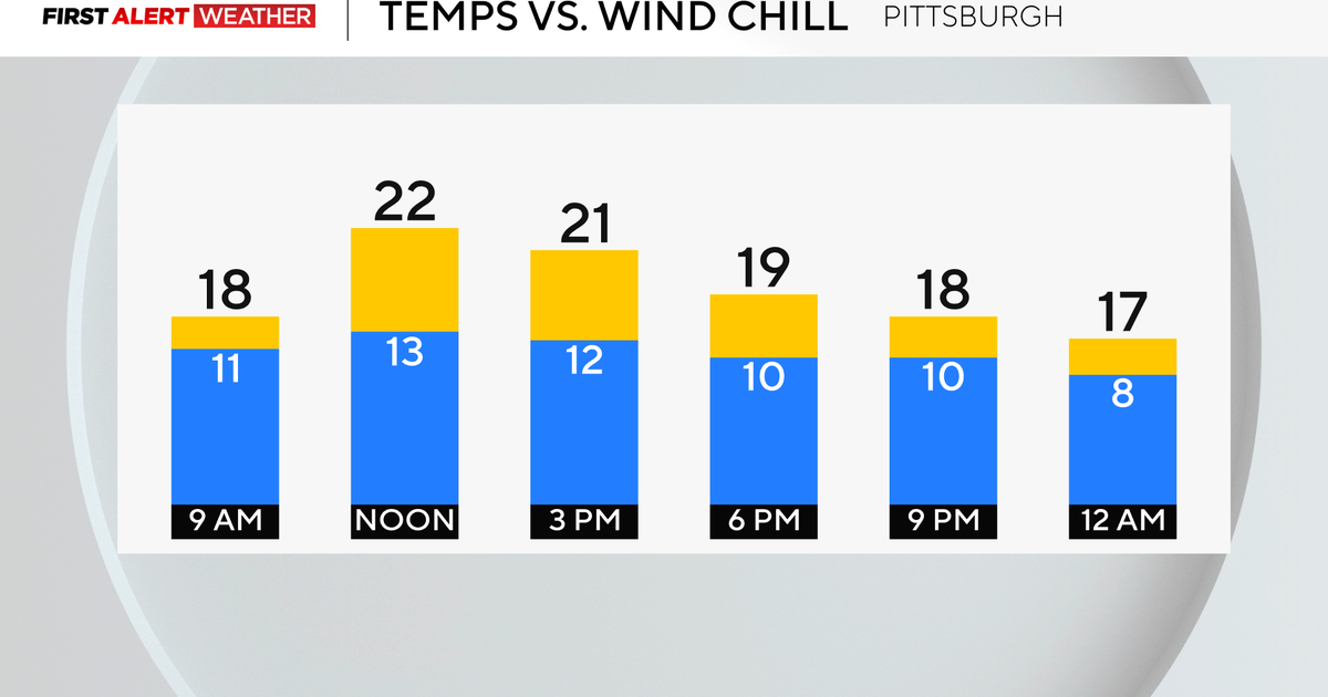 More snow showers possible Sunday in Pittsburgh as cold weather continues through Tuesday