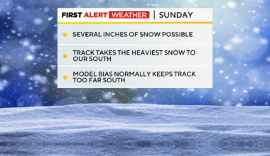 Pittsburgh to get some afternoon snow on Wednesday ahead of possible storm this weekend