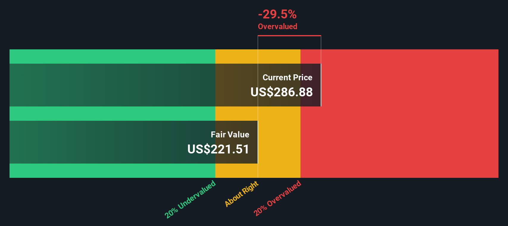 ERIE Discounted Cash Flow as at Jan 2026