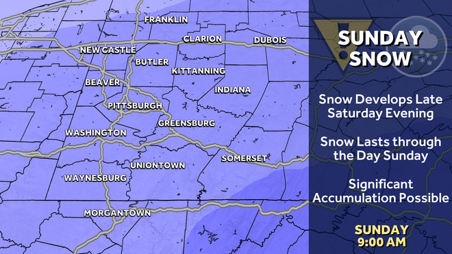 significant snow is possible sunday.