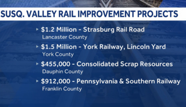 PennDOT invests $53 million in rail projects to boost economy, jobs