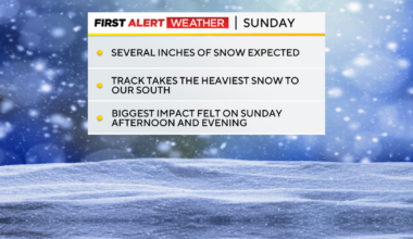 Looking ahead to the impending snow storm in western Pennsylvania this weekend
