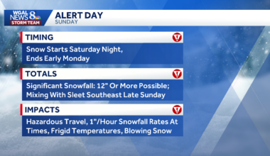 BY-HOUR | Snow timeline for south-central Pa.