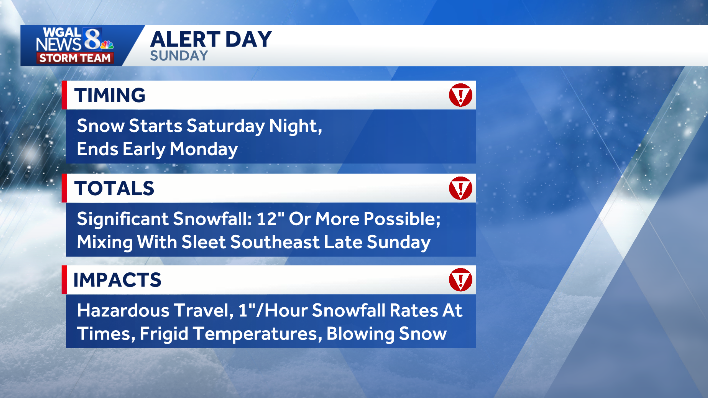 BY-HOUR | Snow timeline for south-central Pa.