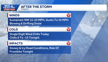Blustery winds to cause drifting snow across south-central Pa.