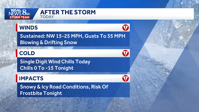 Blustery winds to cause drifting snow across south-central Pa.