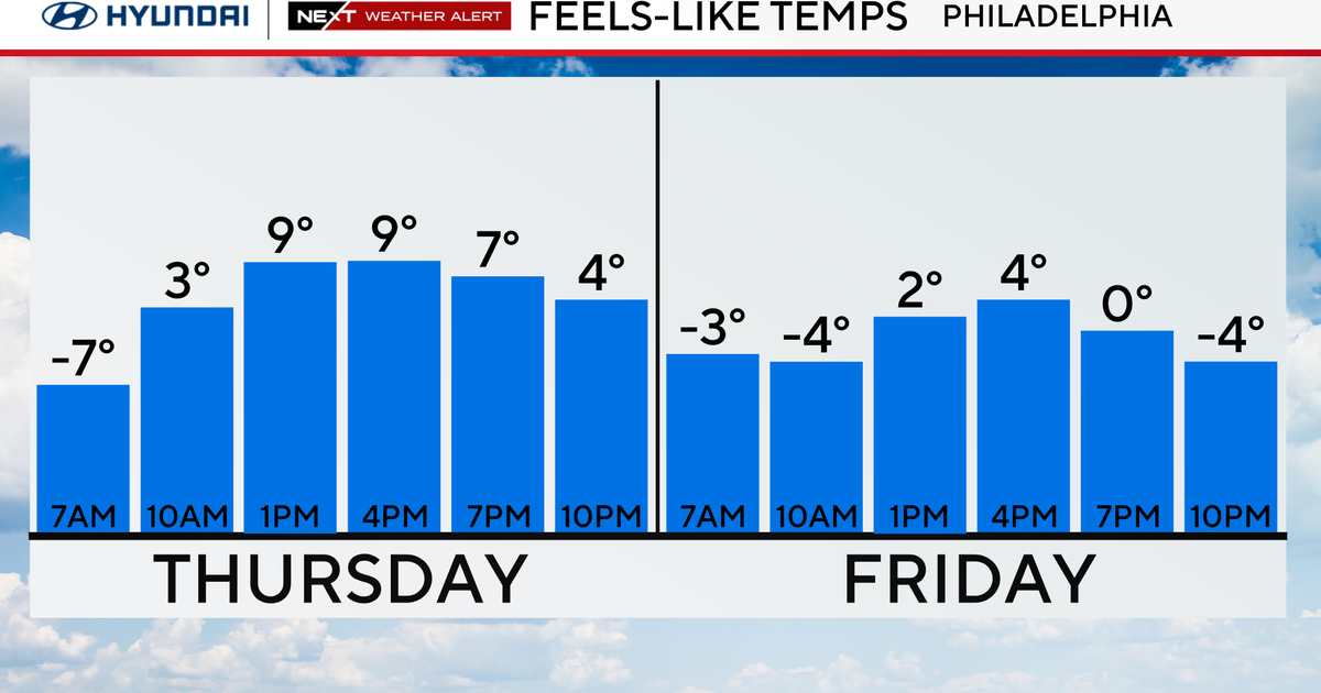 Bitterly cold Thursday in Philadelphia region, tracking potential for more snow. Here's the weather forecast.