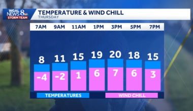 Bitter temperatures could challenge record lows