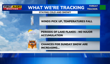 First Alert Weather: Light lake snow to continue with more arctic temperatures to come